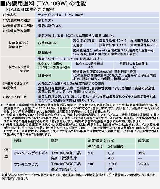 サンライト（内装用塗料）の性能